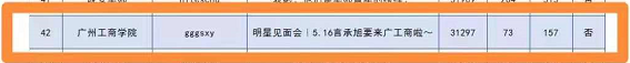 【广东教育】广州工商学院热文荣登5月广东高校官微排行榜