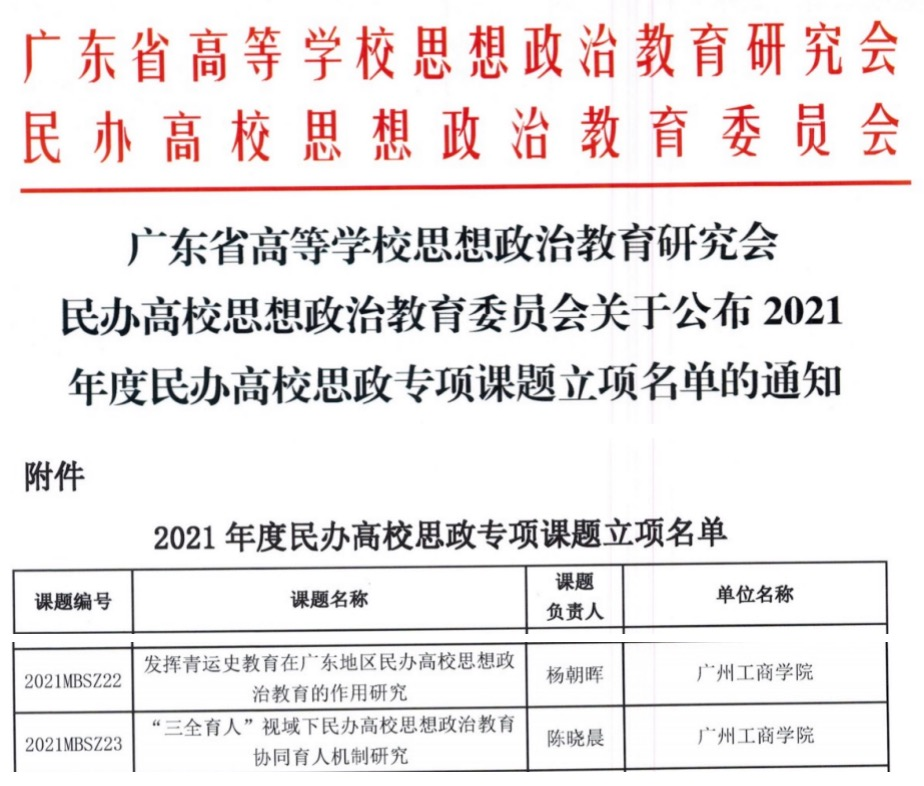 喜讯! 我校马克思主义学院杨朝晖老师、陈晓晨博士荣获2021年度民办高校思政专项课题立项