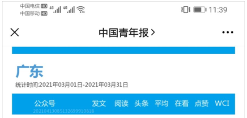 【中国青年报官微】 广州工商学院官微荣登中国大学官微百强（2021年3月普通高校公号）广东区月度文章阅读量第21名