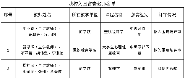 我校2个教师团队入围广东省高校教师教学创新大赛现场评审