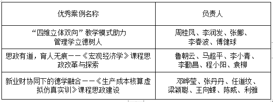 我校在广东省首批本科高校课程思政优秀案例评选中喜获佳绩