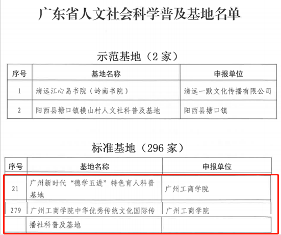 喜讯！我校获批2个广东省人文社会科学普及基地