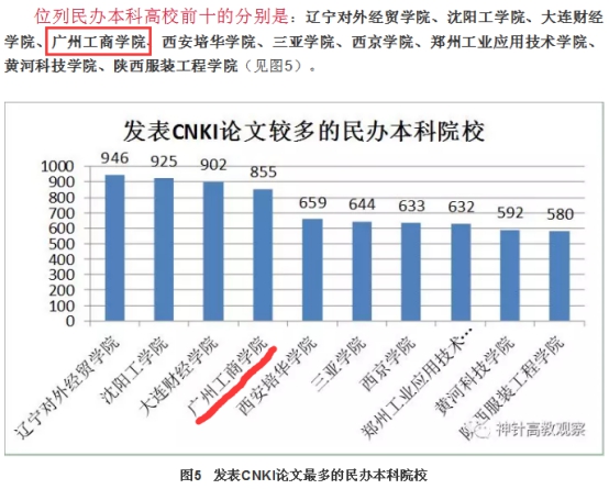 【广东教育】学院2018年发表CNKI论文数位居全国民办本科院校第四名