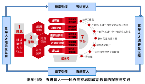 重大突破！学校首次荣获省级教学成果奖一等奖