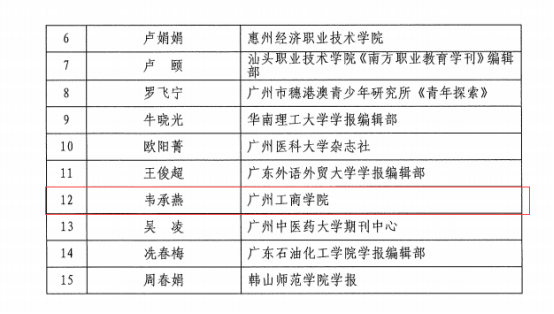 我校在广东省高校学报研究会2021年度评优活动中荣获佳绩