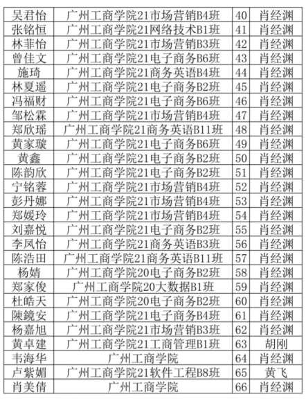 喜讯！广州工商学院在2022年广东省人民防空知识竞赛中荣获佳绩