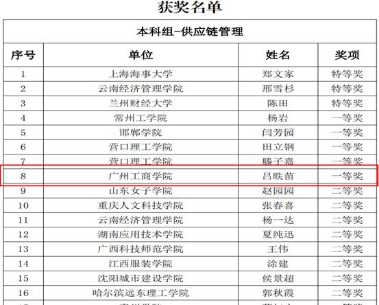 管理学院吕昳苗老师喜获首届全国物流与供应链专业教师职业能力竞赛总决赛一等奖