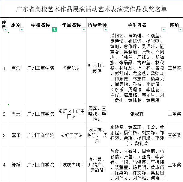 喜讯！我校获全省高校艺术作品征集展演活动优秀组织奖